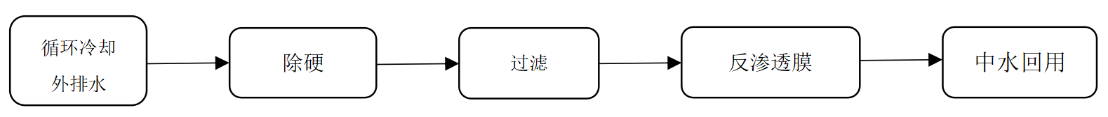 微信截圖_20220822153136.png